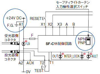 SF-C11とSF4BシリーズまたはSF2Bシリーズとの接続図 NPN出力（プラス接地）で使用する場合