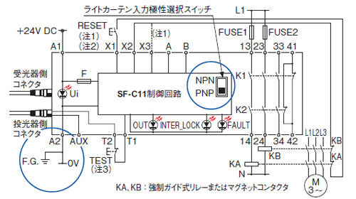SF-C11 SF2Bシリーズ接続図（制御カテゴリ2） PNP出力タイプを使用する場合（マイナス接地）