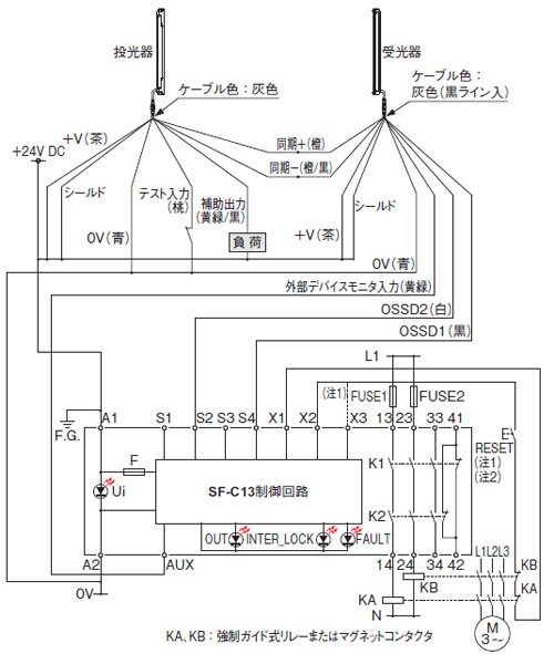SF-C13 SF2Bシリーズ接続図（制御カテゴリ2） NPN出力タイプ