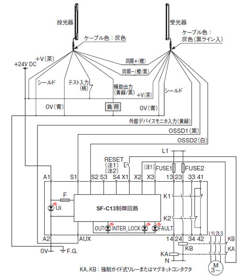 SF-C13 SF2Bシリーズ接続図（制御カテゴリ2） PNP出力タイプ