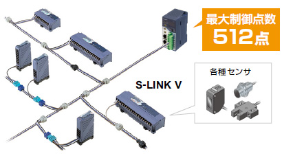 増え続けるON／OFF機器を簡単・短時間・コンパクト に配線できるS-LINK V