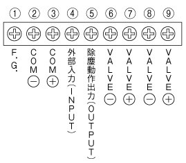 EC-B02　端子台配列図