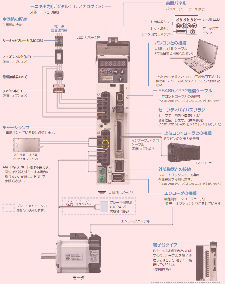 MINAS A5ファミリー (終了品) システム構成 - パナソニック