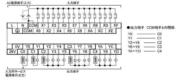 AFPX-C30R 端子配列図