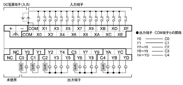 AFPX-C30RD 端子配列図