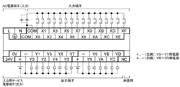 AFPX-C30P 端子配列図