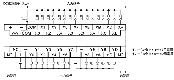 AFPX-C30PD 端子配列図