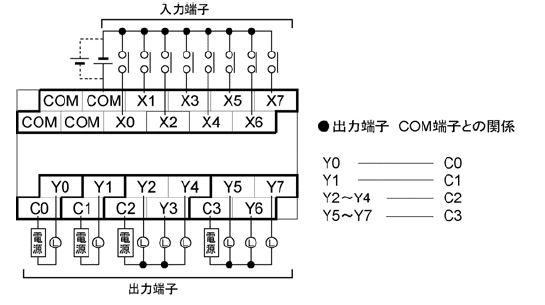 AFPX-E16R 端子配列図