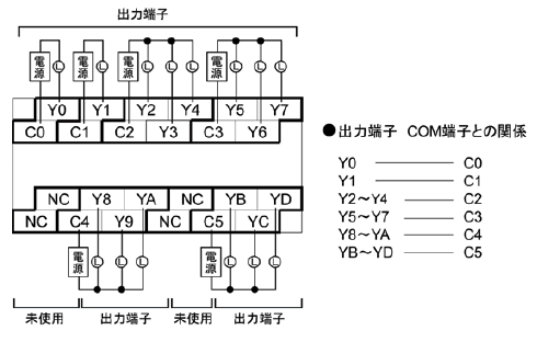 AFPX-E14YR 端子配列図