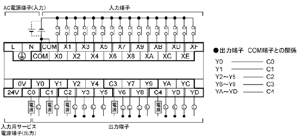 AFPX-E30R 端子配列図