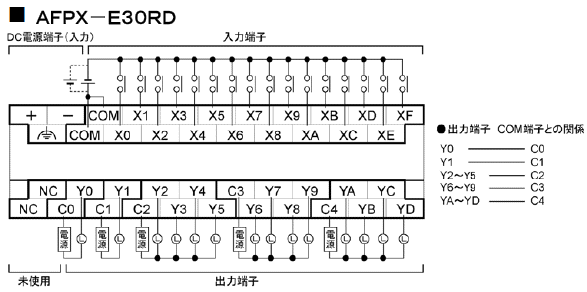 AFPX-E30RD 端子配列図