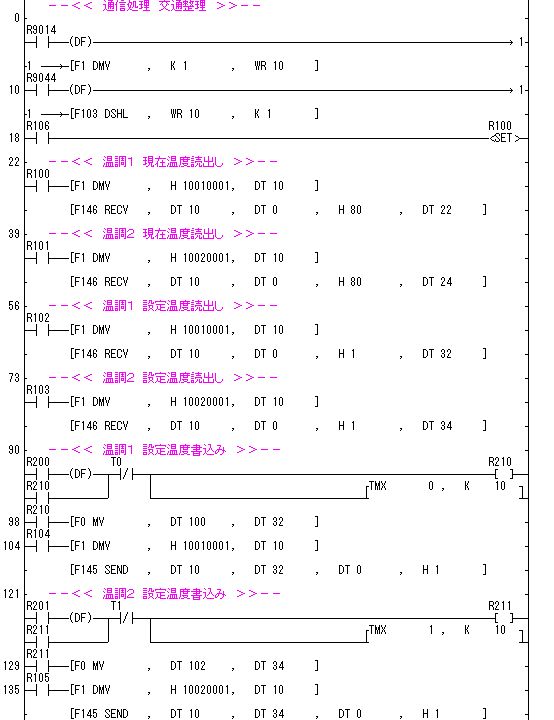 ラダープログラム図