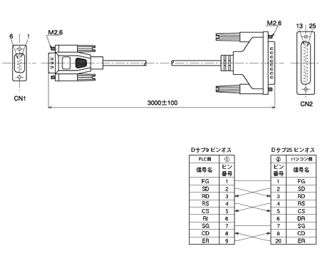 AFB85813 (FP10SH用：9ピンオス－25ピンオス) 外形寸法図・ピン配列