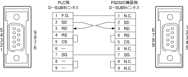 AIP81862 (RS232Cケーブルクロス：9ピンオス－9ピンオス) ピン配列