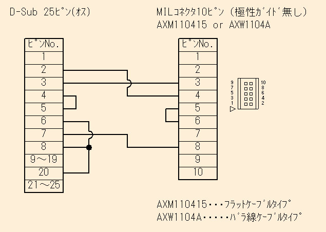 AIP81002 (IOP B30/IPO B01用画面転送ケーブル) ピン配列