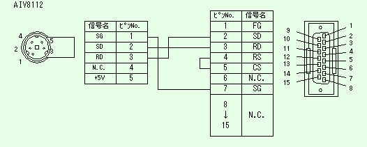 AIV8112 (VT30－PLC接続用) ピン配列
