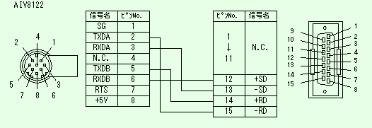 AIV8122 (VT30－PLC接続用) ピン配列