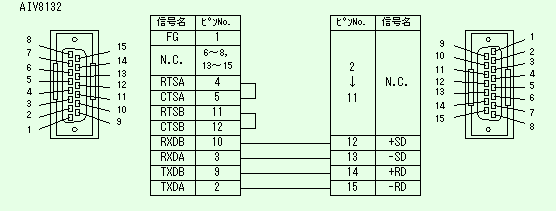 AIV8132 (VT30－PLC接続用) ピン配列