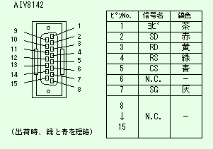 AIV8142 (VT30－PLC接続用) ピン配列