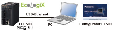 ELC500과 PC의 연결