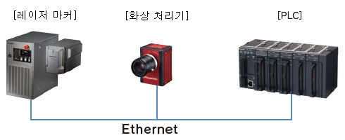 Ethernet 대응