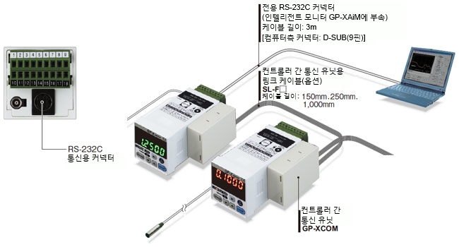 RS-232C 통신용 커넥터 표준 장비