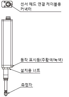 저측정력 타입 (HG-S1010R／HG-S1110R)
