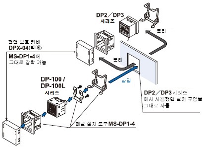 패널 설치 도구 MS-DP1-4