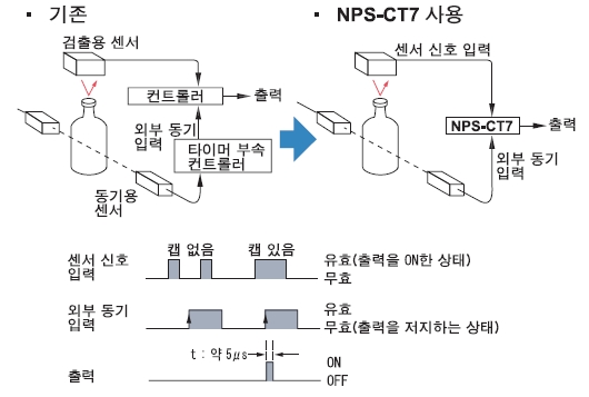 미분 동기 NPS-CT7