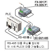 디지털 센서용 상위 통신 유닛[SC-GU1-485] 