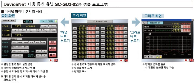 DeviceNet 대응 통신 유닛 SC-GU3-02 대응 샘플 프로그램