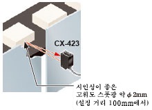 적외광의 강력한 빔 [CX-412]