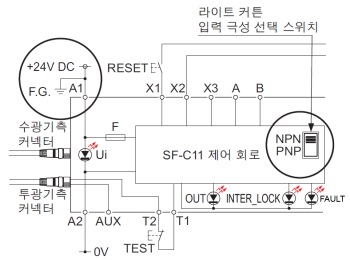 SF-C11과 SF4B 시리즈 또는 SF2B 시리즈의 연결도 NPN 출력(플러스 접지)에서 사용하는 경우