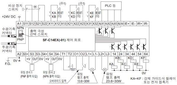 SF-C14EX(-01)와 SF4B 시리즈의 연결도 PNP 출력(마이너스 접지)에서 사용하는 경우