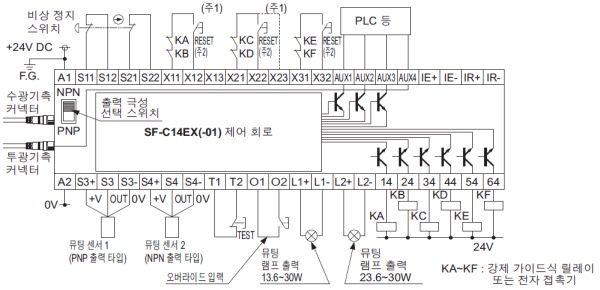 SF-C14EX(-01)와 SF4B 시리즈의 연결도 NPN 출력(플러스 접지)에서 사용하는 경우