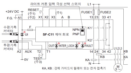 SF2B 시리즈 연결도(제어 카테고리2) NPN 출력 타입을 사용하는 경우(+ 접지)