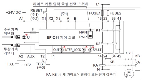 SF2B 시리즈 연결도(제어 카테고리2) PNP 출력 타입을 사용하는 경우(- 접지)