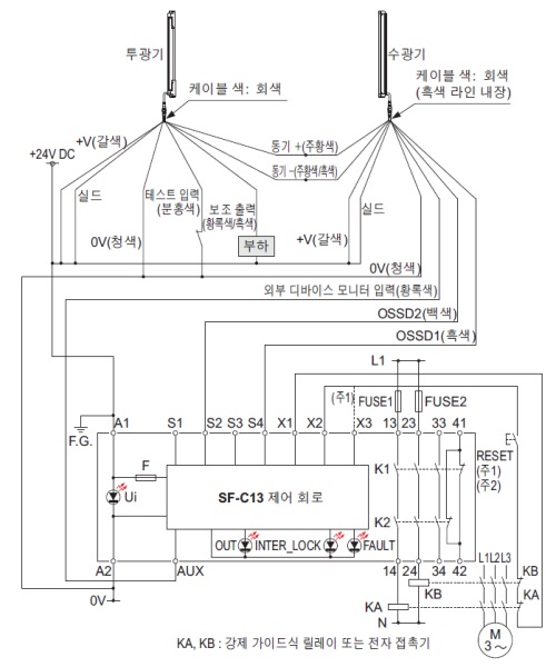 SF2B 시리즈 연결도(제어 카테고리2) NPN 출력 타입