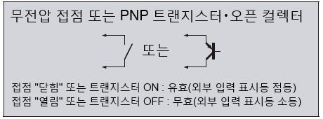 무전압 접점 또는 PNP 트랜지스터・오픈 컬렉터