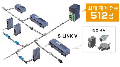 날로 증가하는 ON/OFF 기기를 단시간에 간단하고 컴팩트하게 배선할 수 있는 S-LINK V