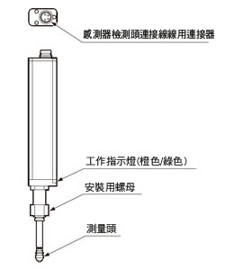 低測量力(HG-S1010R／HG-S1110R)