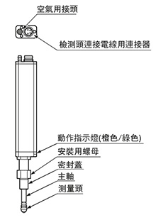 氣缸型(HG-S1010-AC／HG-S1110-AC)