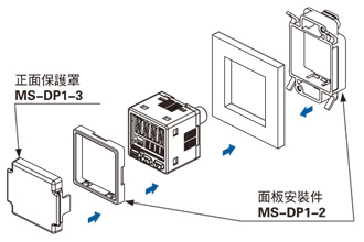 面板安裝件MS-DP1-2(另售)及正面保護罩MS-DP1-3(另售)