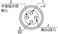 連接器針配置圖 (中繼連接器型)