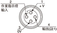 連接器針位置(中繼連接器型)