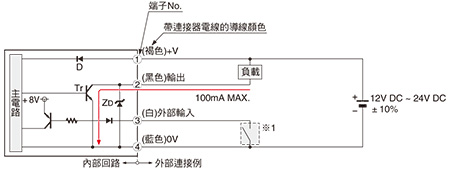 NPN輸出型 FX-10□(-Z/-CC2) 輸入・輸出電路圖