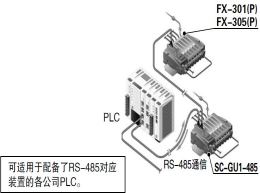 數位感測器用上位通信模組　[SC-GU1-485]
