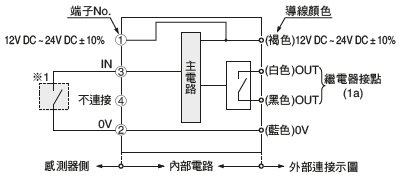 EX-FC1 輸入、輸出電路圖(單通道)