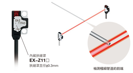 無狹縫罩檢測出φ0.3mm的 微小物體 EX-Z11□