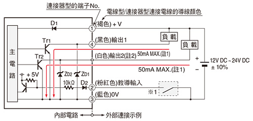 NPN輸出型LX-101(-Z)